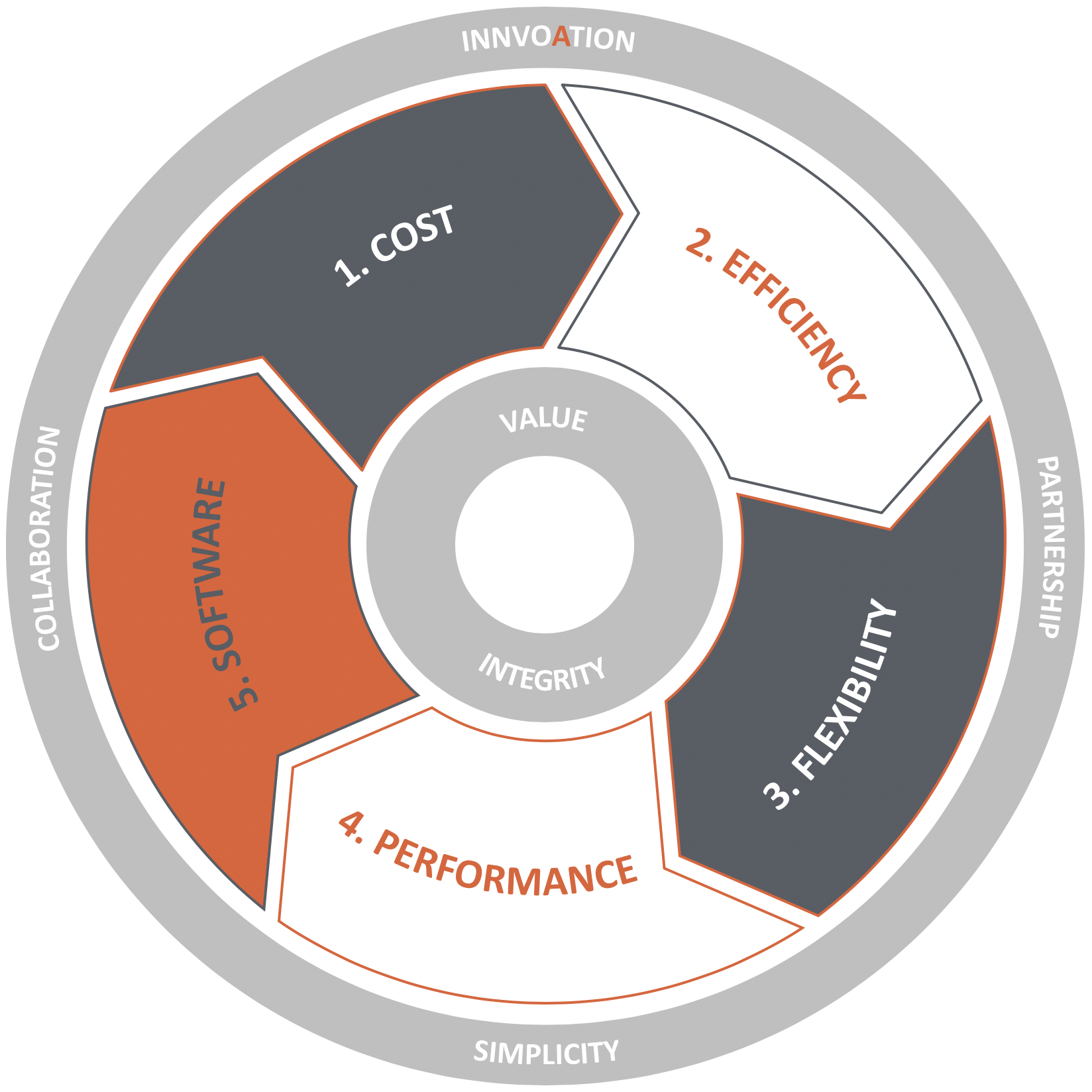 Cisco ACI Multi-Pod BestPath Core Values