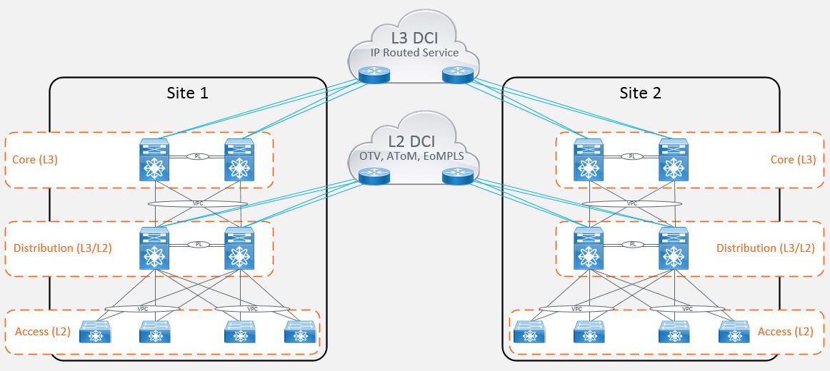 Routing service. Е1 Cisco. Lo1 Cisco это.