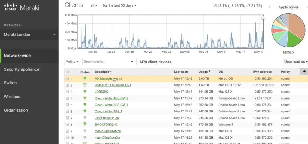 Cisco Meraki Cloud Dashboard